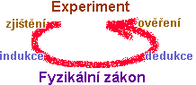 metody.gif (1463 bytes)